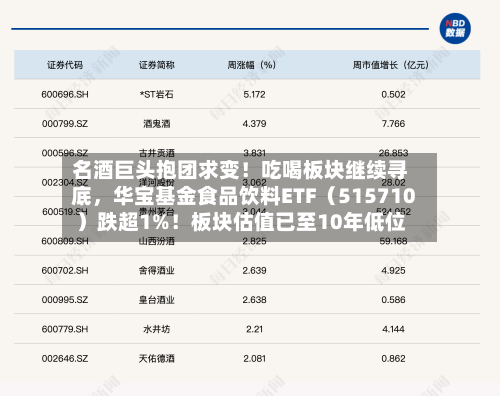 名酒巨头抱团求变！吃喝板块继续寻底	，华宝基金食品饮料ETF（515710）跌超1%！板块估值已至10年低位-第2张图片