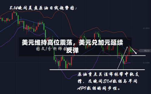 美元维持高位震荡	，美元兑加元延续反弹-第2张图片
