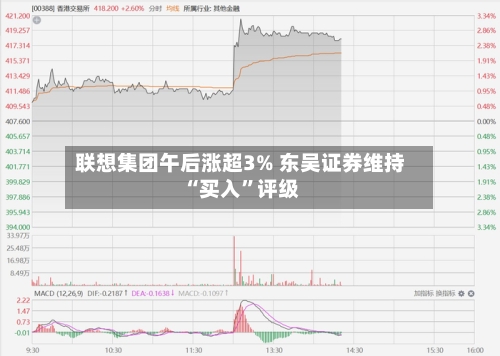 联想集团午后涨超3% 东吴证券维持“买入”评级-第2张图片