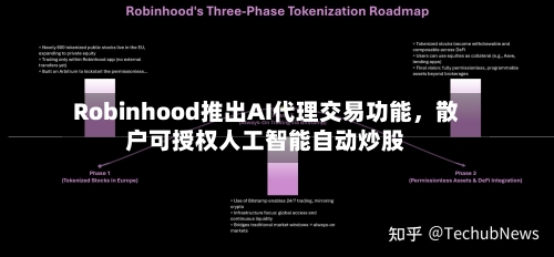 Robinhood推出AI代理交易功能，散户可授权人工智能自动炒股-第3张图片