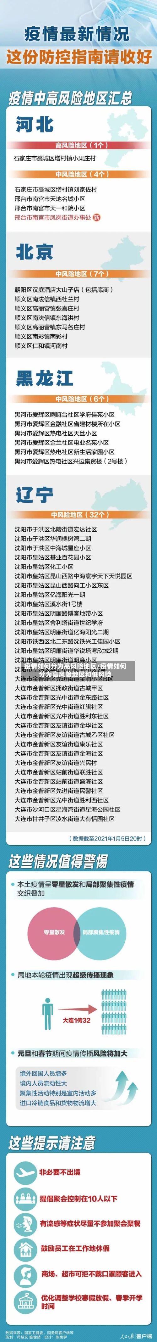 疫情如何分为高风险地区/疫情如何分为高风险地区和低风险