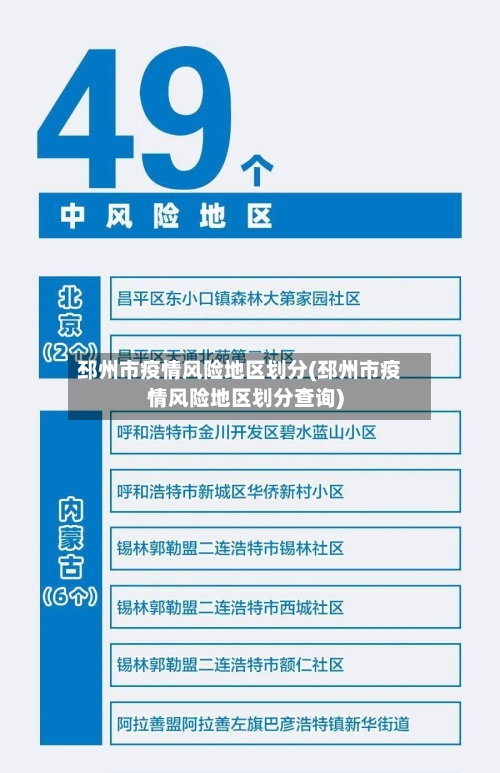 邳州市疫情风险地区划分(邳州市疫情风险地区划分查询)-第2张图片