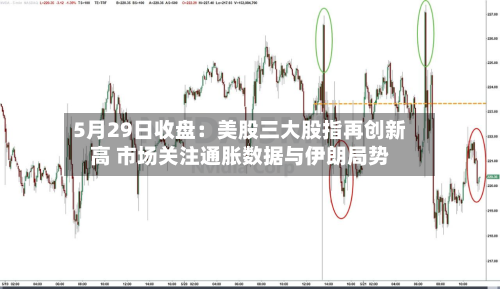 5月29日收盘:美股三大股指再创新高 市场关注通胀数据与伊朗局势-第3张图片