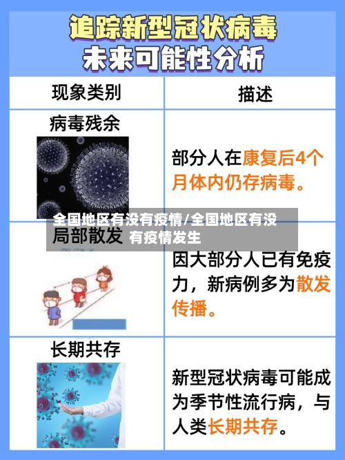 全国地区有没有疫情/全国地区有没有疫情发生