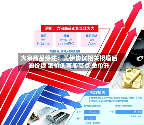 大宗商品综述:美伊协议相关报道后油价稳 铜价创两周高点 金价升-第3张图片