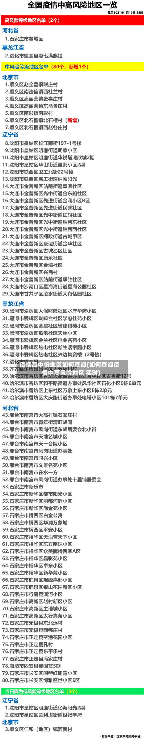疫情高中低地区如何查询(如何查询疫情中高风险地区 实时)-第2张图片