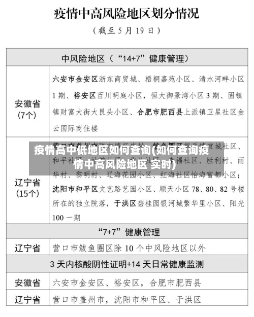 疫情高中低地区如何查询(如何查询疫情中高风险地区 实时)-第3张图片