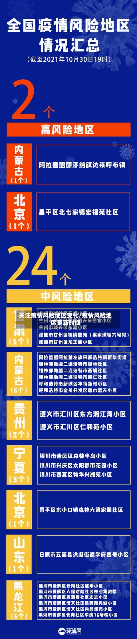 关注疫情风险地区变化/疫情风险地区更新时间-第2张图片