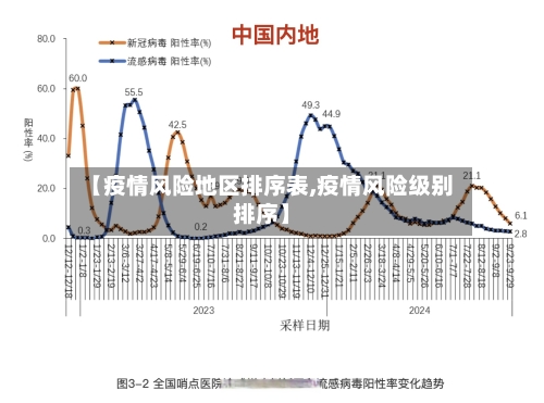 【疫情风险地区排序表,疫情风险级别排序】