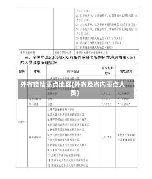 外省疫情重点地区(外省及省内重点人员)-第2张图片