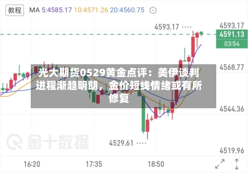 光大期货0529黄金点评：美伊谈判进程渐趋明朗，金价短线情绪或有所修复-第2张图片