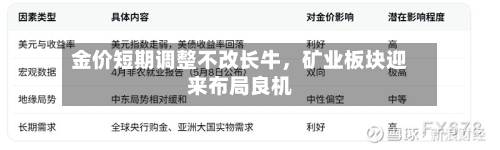 金价短期调整不改长牛	，矿业板块迎来布局良机-第2张图片