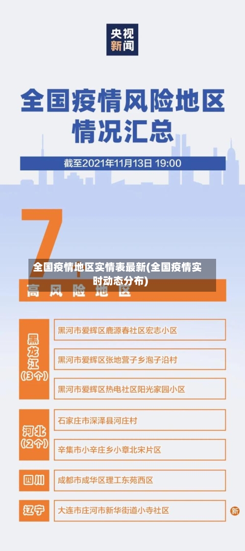 全国疫情地区实情表最新(全国疫情实时动态分布)-第2张图片