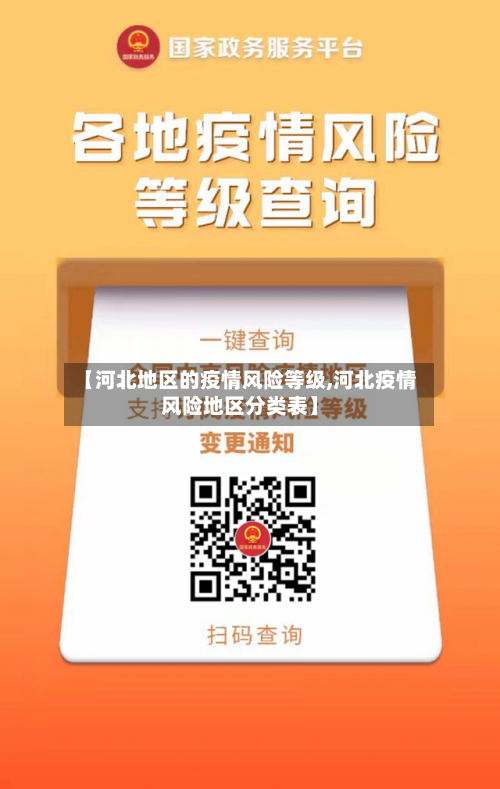 【河北地区的疫情风险等级,河北疫情风险地区分类表】-第2张图片