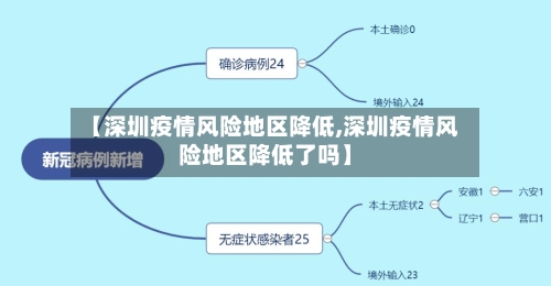 【深圳疫情风险地区降低,深圳疫情风险地区降低了吗】-第2张图片
