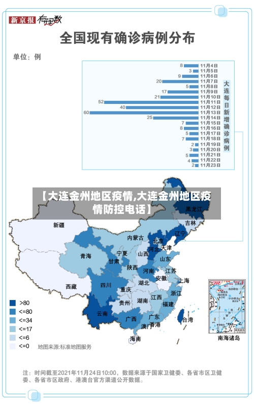 【大连金州地区疫情,大连金州地区疫情防控电话】