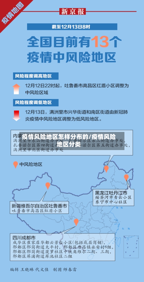疫情风险地区怎样分布的/疫情风险地区分类