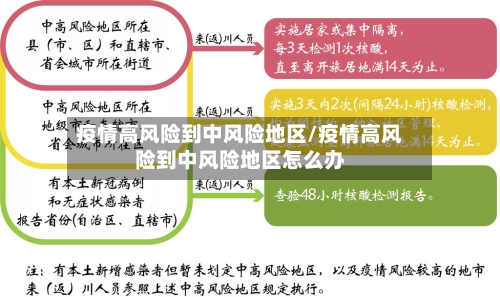 疫情高风险到中风险地区/疫情高风险到中风险地区怎么办