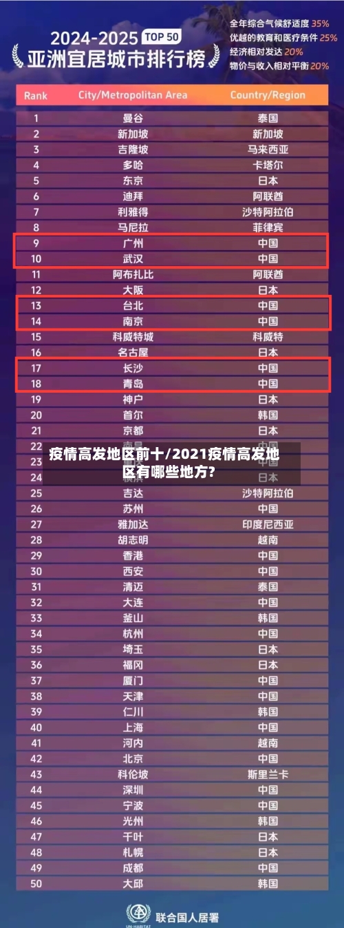 疫情高发地区前十/2021疫情高发地区有哪些地方?-第3张图片