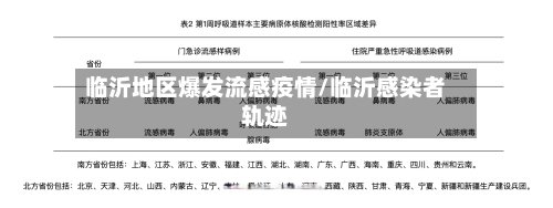 临沂地区爆发流感疫情/临沂感染者轨迹-第2张图片