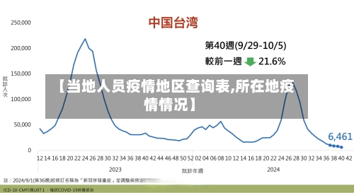 【当地人员疫情地区查询表,所在地疫情情况】-第2张图片