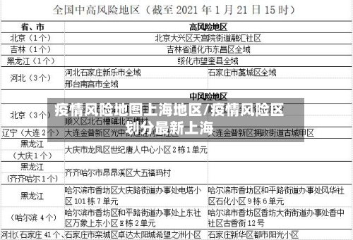 疫情风险地图上海地区/疫情风险区划分最新上海