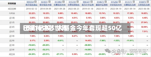 已减持中芯世界H股1亿股！大基金今年套现超50亿-第2张图片