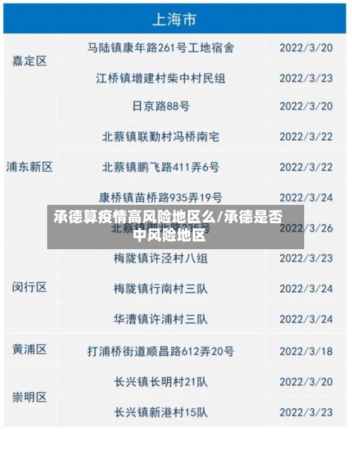 承德算疫情高风险地区么/承德是否中风险地区