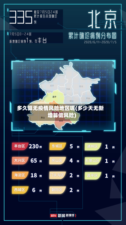 多久算无疫情风险地区呢(多少天无新增算低风险)-第3张图片