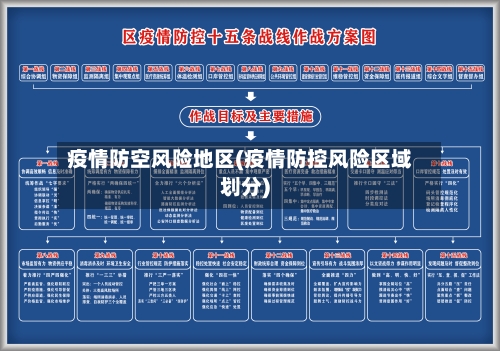 疫情防空风险地区(疫情防控风险区域划分)