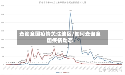 查询全国疫情关注地区/如何查询全国疫情动态