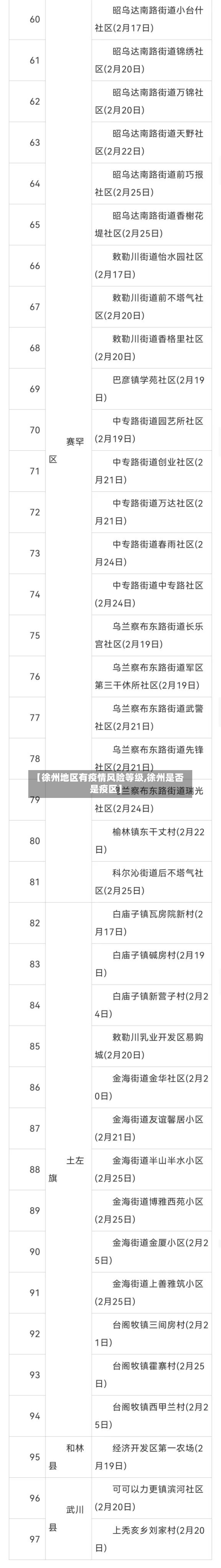 【徐州地区有疫情风险等级,徐州是否是疫区】