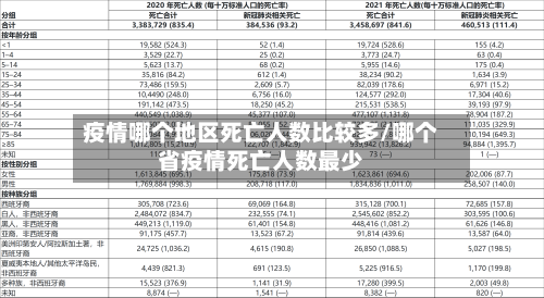 疫情哪个地区死亡人数比较多/哪个省疫情死亡人数最少