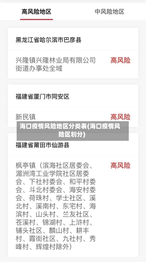 海口疫情风险地区分类表(海口疫情风险区划分)