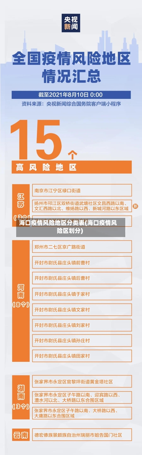 海口疫情风险地区分类表(海口疫情风险区划分)-第2张图片
