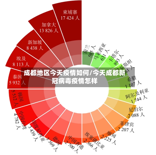 成都地区今天疫情如何/今天成都新冠病毒疫情怎样-第3张图片