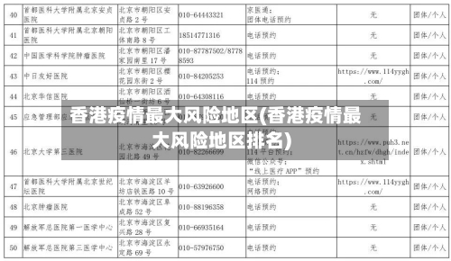 香港疫情最大风险地区(香港疫情最大风险地区排名)-第3张图片