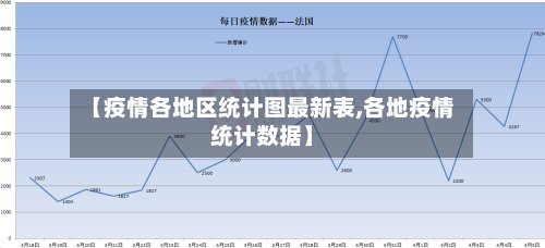 【疫情各地区统计图最新表,各地疫情统计数据】