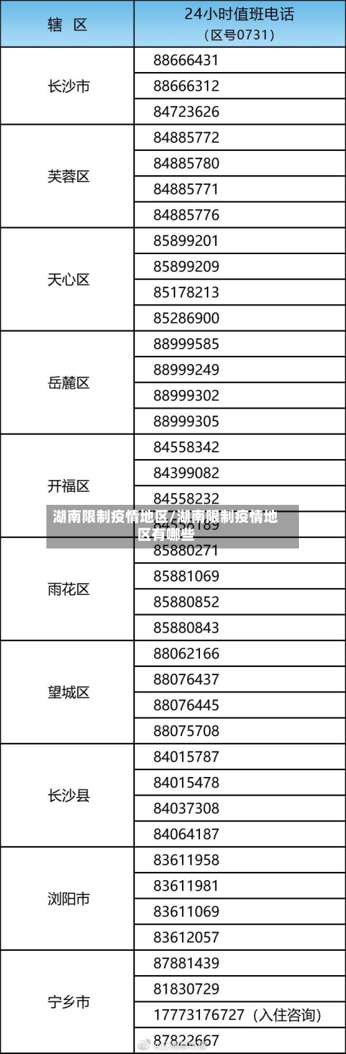 湖南限制疫情地区/湖南限制疫情地区有哪些-第3张图片