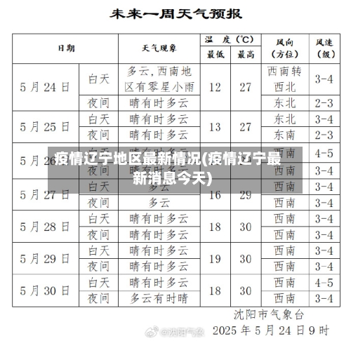 疫情辽宁地区最新情况(疫情辽宁最新消息今天)