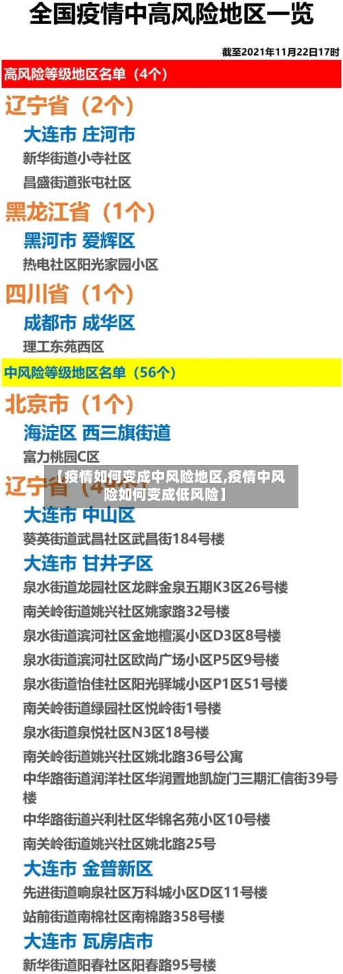 【疫情如何变成中风险地区,疫情中风险如何变成低风险】-第2张图片