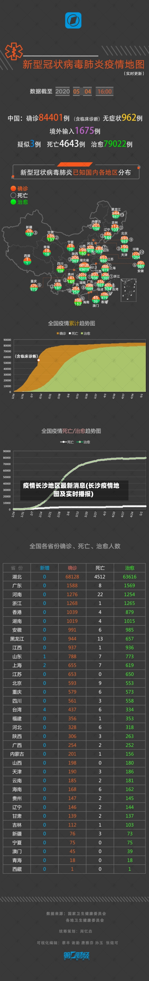 疫情长沙地区最新消息(长沙疫情地图及实时播报)-第3张图片