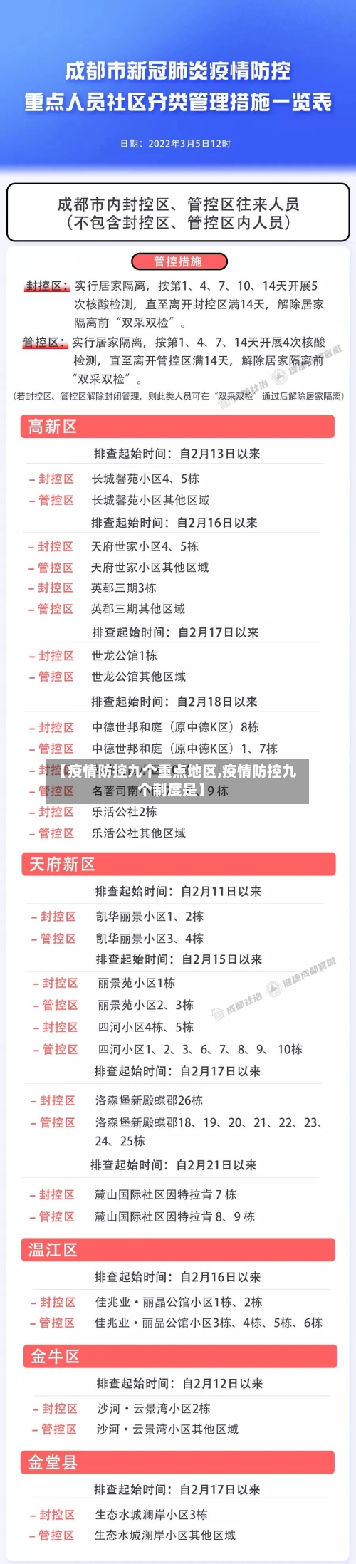 【疫情防控九个重点地区,疫情防控九个制度是】-第2张图片