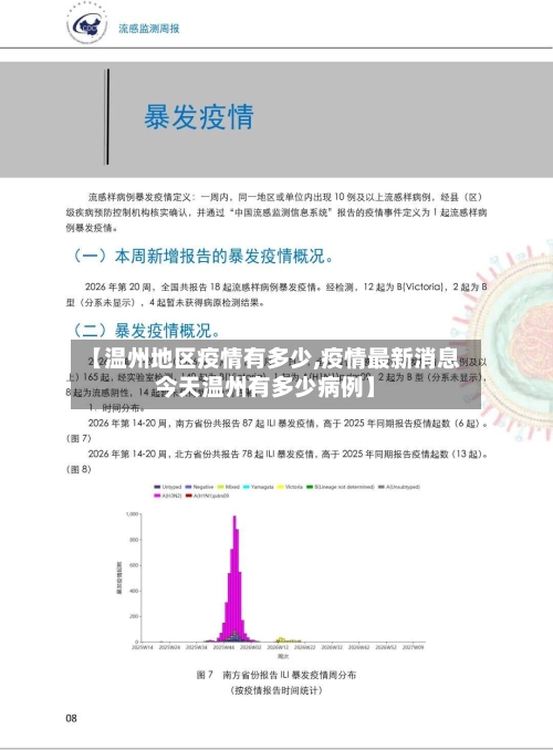 【温州地区疫情有多少,疫情最新消息今天温州有多少病例】