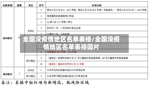 全国没疫情地区名单表格/全国没疫情地区名单表格图片-第3张图片