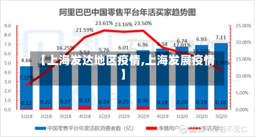 【上海发达地区疫情,上海发展疫情】