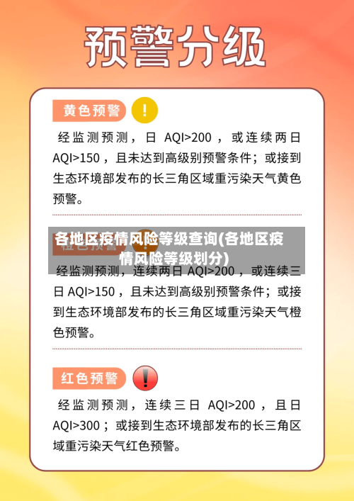 各地区疫情风险等级查询(各地区疫情风险等级划分)-第2张图片