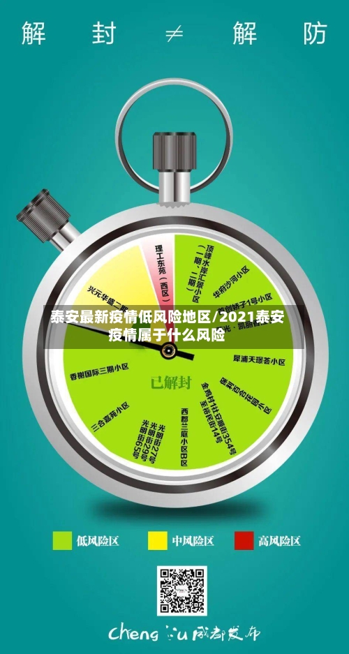 泰安最新疫情低风险地区/2021泰安疫情属于什么风险-第3张图片