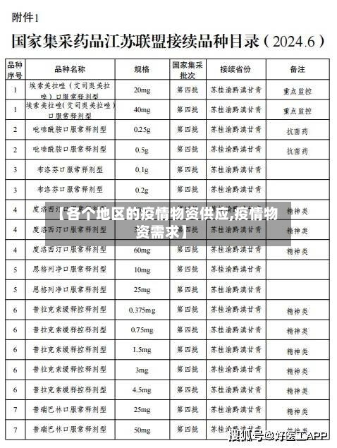 【各个地区的疫情物资供应,疫情物资需求】