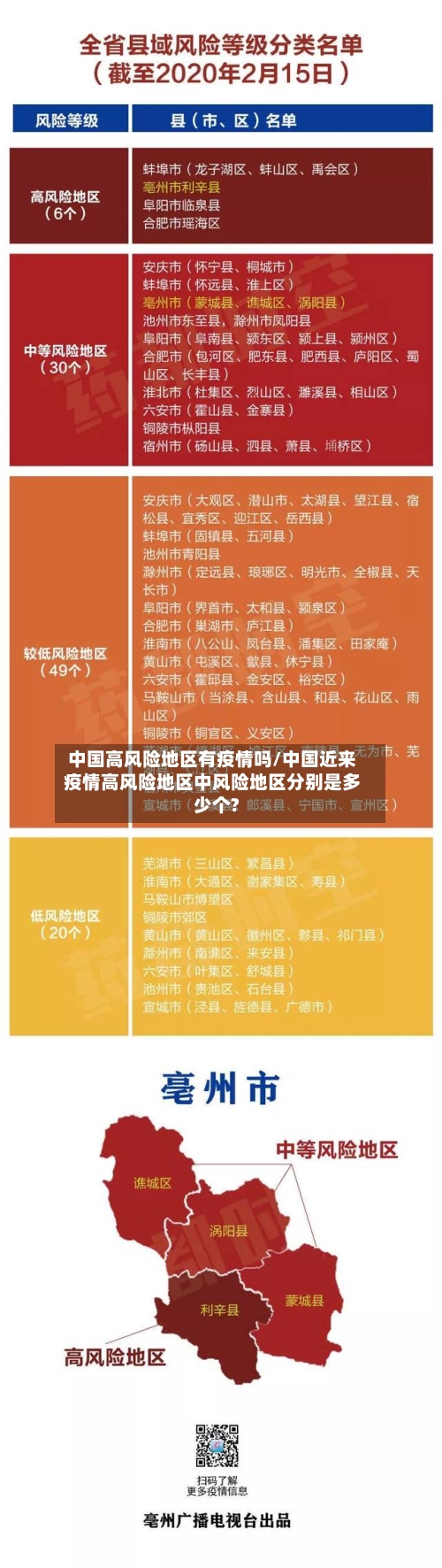 中国高风险地区有疫情吗/中国近来疫情高风险地区中风险地区分别是多少个?